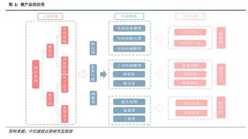 2017年全球 鋰 原料行業研究報告